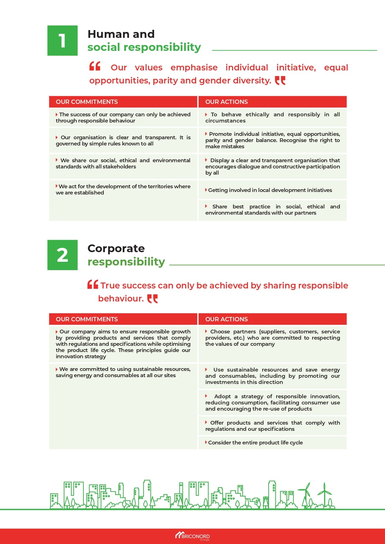 CharteRSE-GroupeBriconord-EN_page-0003